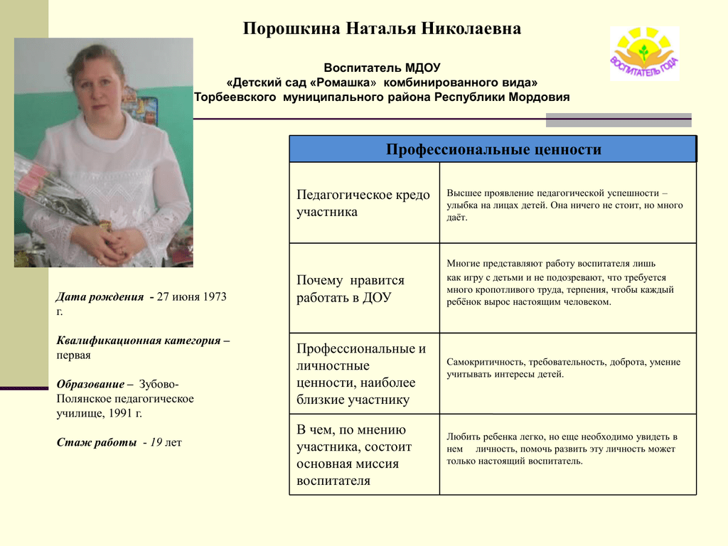 Монологи воспитателя. Профессиональные ценности воспитателя детского сада. Профессиональные и личностные ценности воспитателя детского сада. Миссия воспитателя. Основная миссия воспитателя.