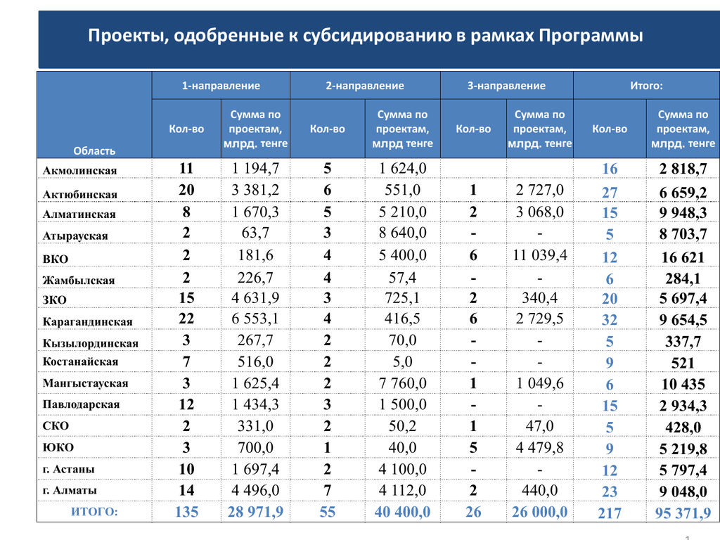 Перечень 2020