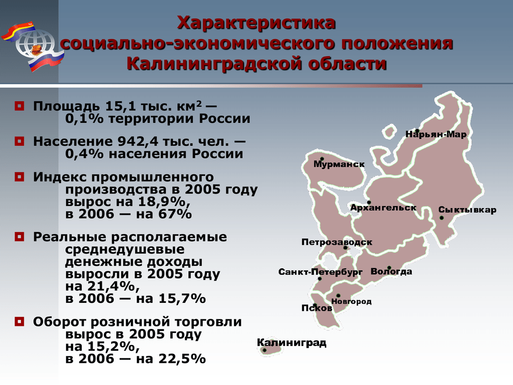 Характеристика территории. Калининградская область площадь территории км2. Характеристика Калининградской области. Характеристика Калининграда. Площадь и население Калининградской области.