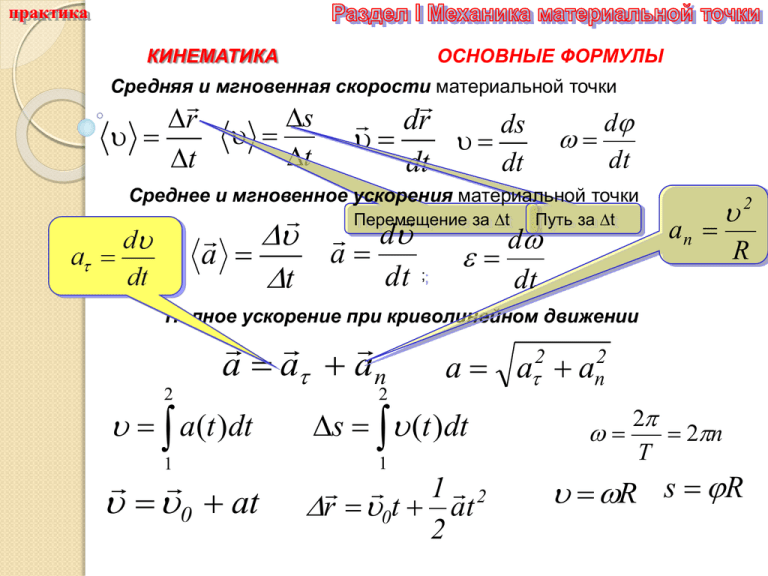 Графическое изображение пути перемещения средних и мгновенных значений скорости и ускорения