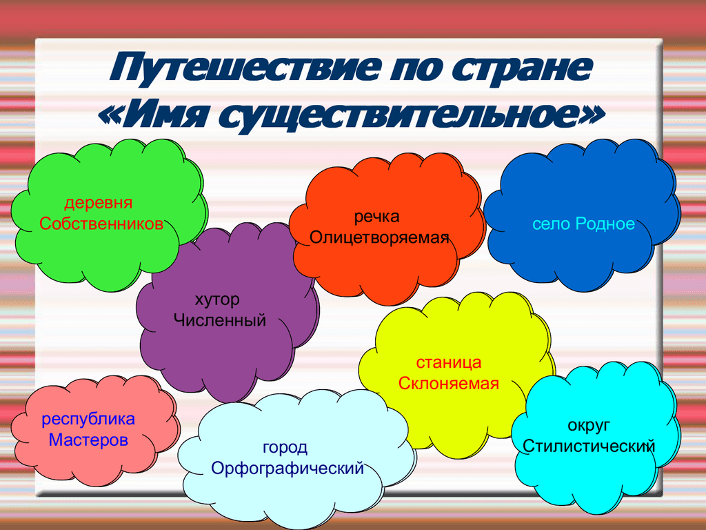 Русский язык 5 класс имя существительное презентация. Урок путешествие. Имя существительное. Путешествие на уроке русского языка. Имя существительное презентация.