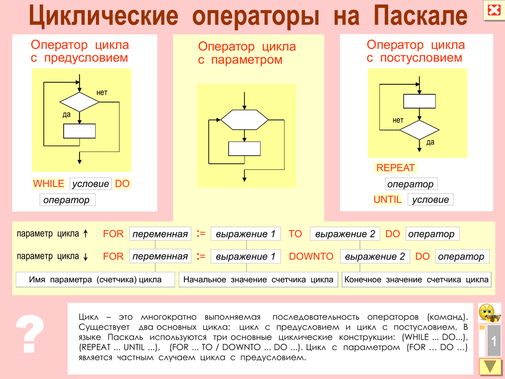 Какие есть циклы. Операторы циклов в языке Паскаль. Операторы циклов в языке Pascal. Оператор цикла с параметром в Pascal *. Оператор цикла с предусловием в Паскале.