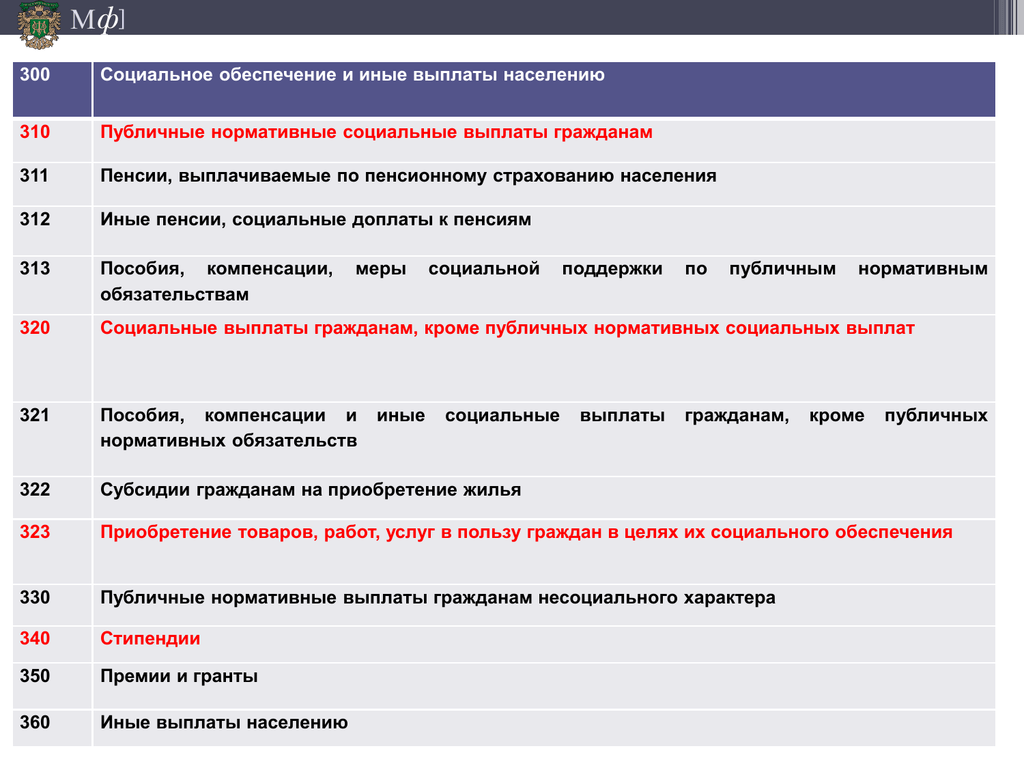 Выплата 7 rus что это. Коды социальных выплат. Коды пособий и социальных выплат. Коды на социальные пособия. Социальные выплаты коды выплат.