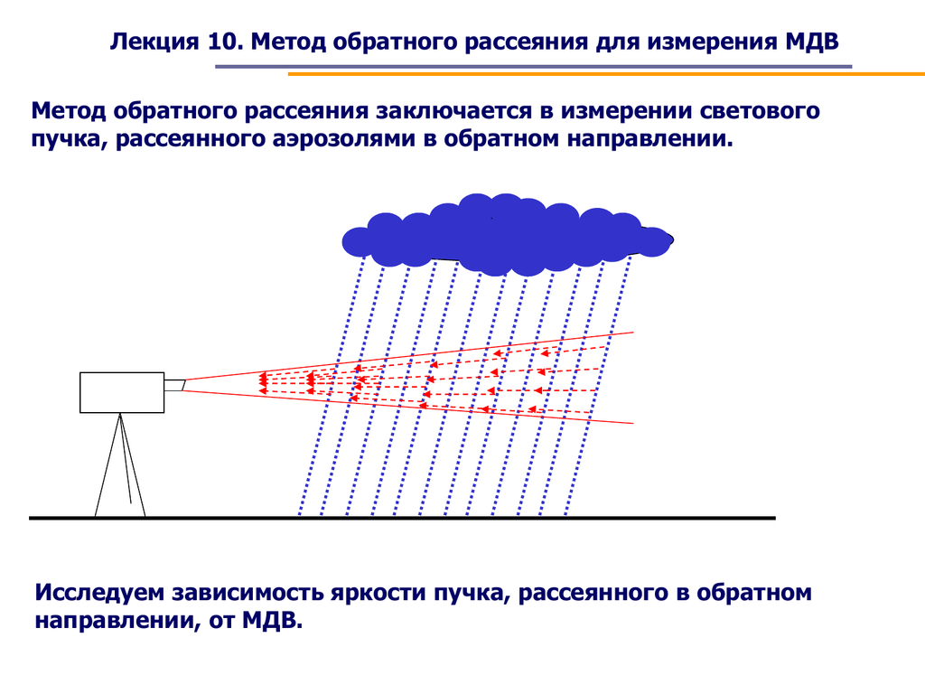 Зависимость между метеорологическими элементами. Метод обратного рассеивания. Обратное рассеяние. Схему измерения затухания методом обратного рассеяния. Методы измерения метеорологической дальности видимости.