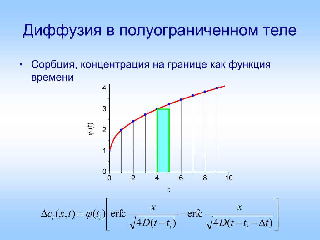 Диффузное время. Диффузия в полуограниченном теле. Функция времени. Сорбция диффузия. Функция от времени.