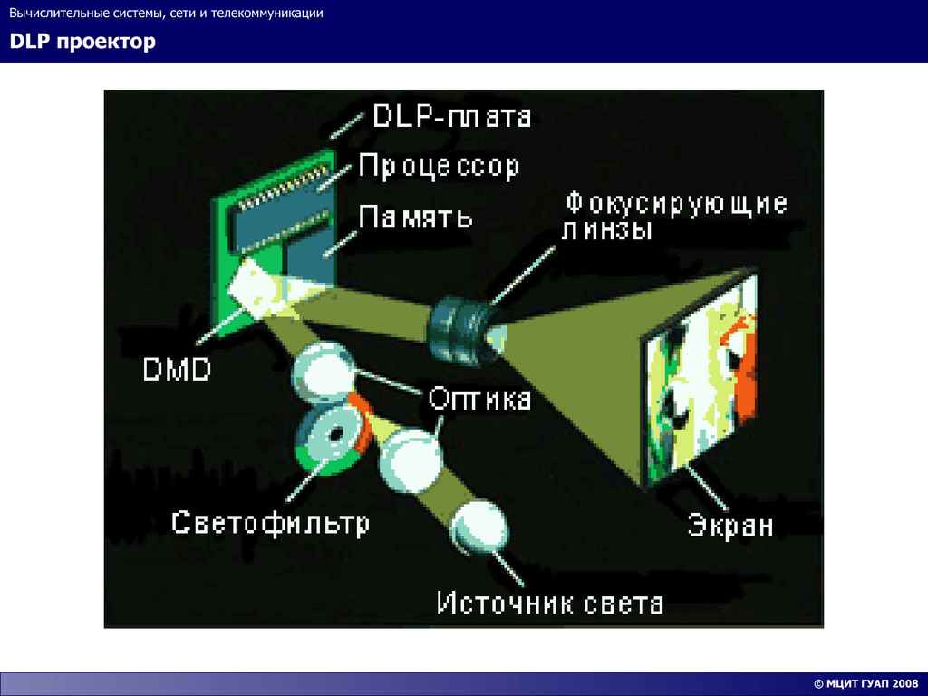 Принципиальная схема проектора