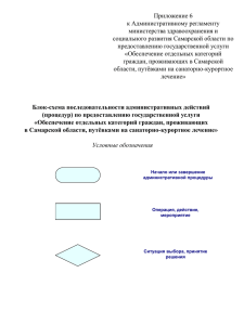 Приложение 6 к Административному регламенту министерства здравоохранения и социального развития Самарской области по