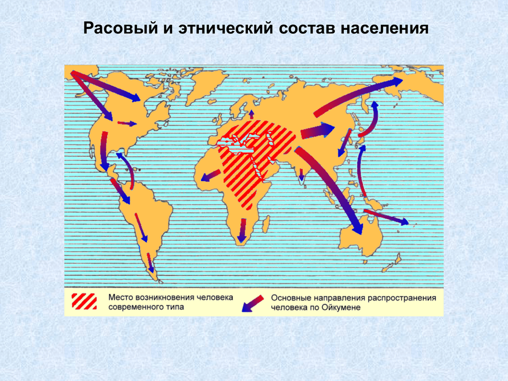 Презентация на тему население мира 6 класс