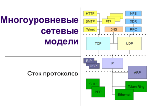 Презентация. Сетевые модели URL