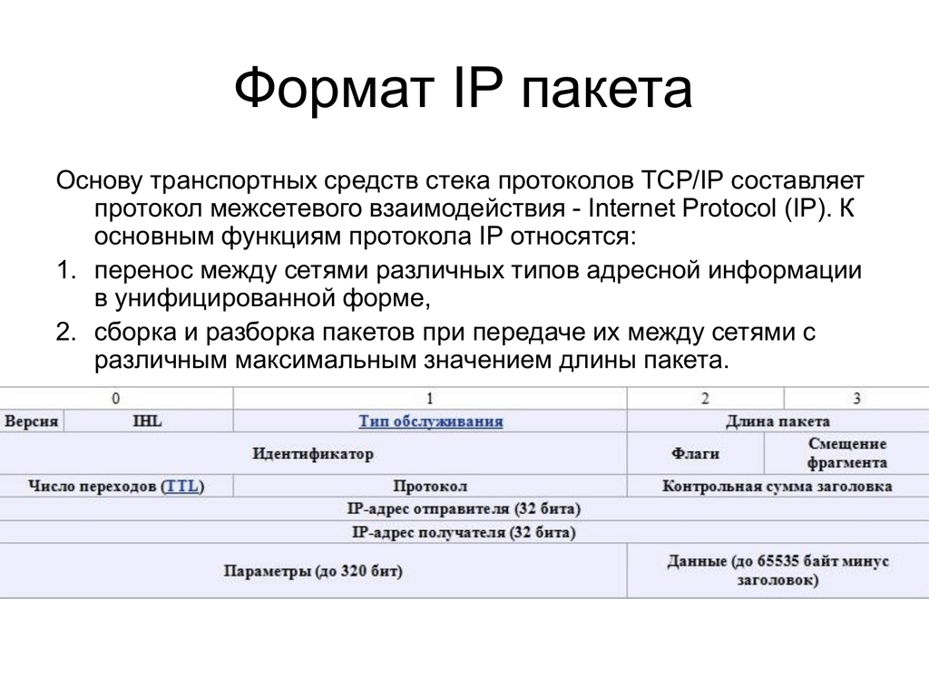 Пакет ip адресов. Пакет IP протокола. Формат заголовка IP-пакета. Структура IP пакета. Размер заголовка IP пакета.