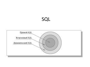 4. SQL
