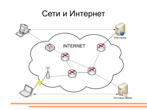 Сети и Интернет Интернет, ЛВС История развития сетей