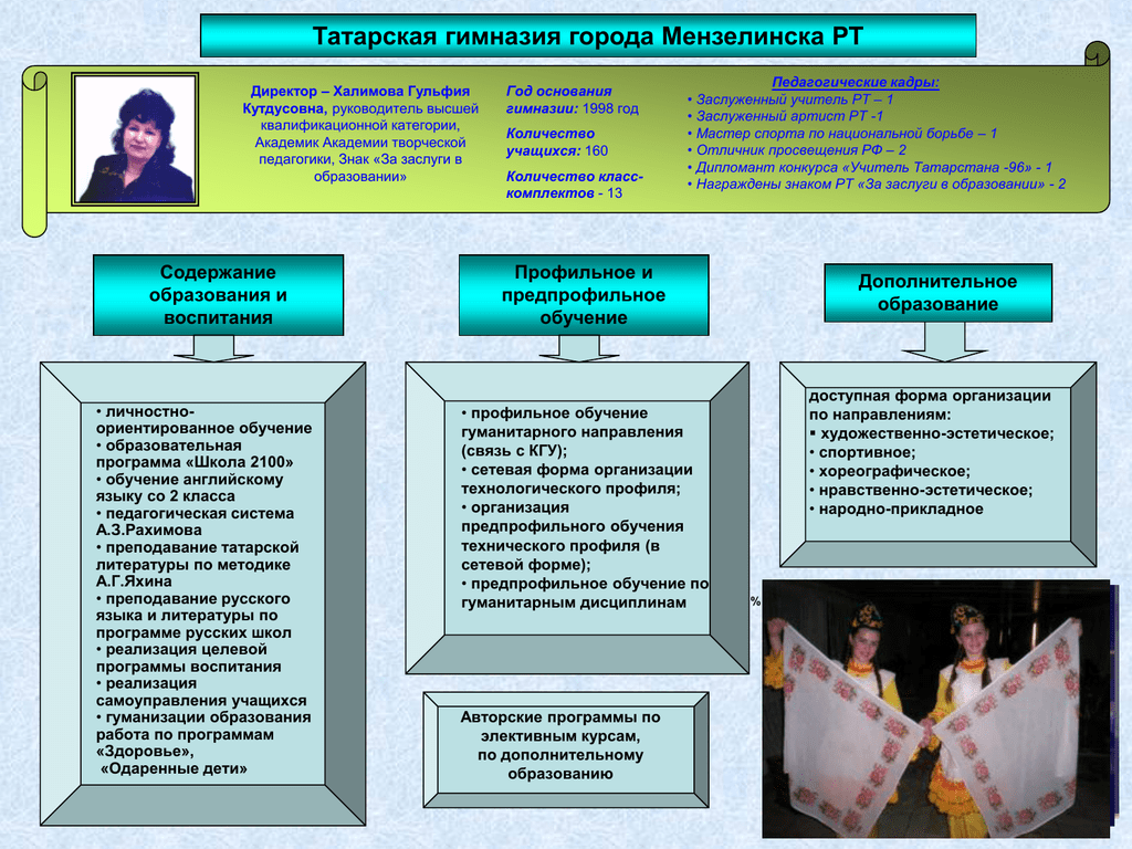 Научиться на татарском. Мензелинск Татарская гимназия. Обучение татарскому языку. Форма изучения татарского языка. Изучение татарского языка в школах.