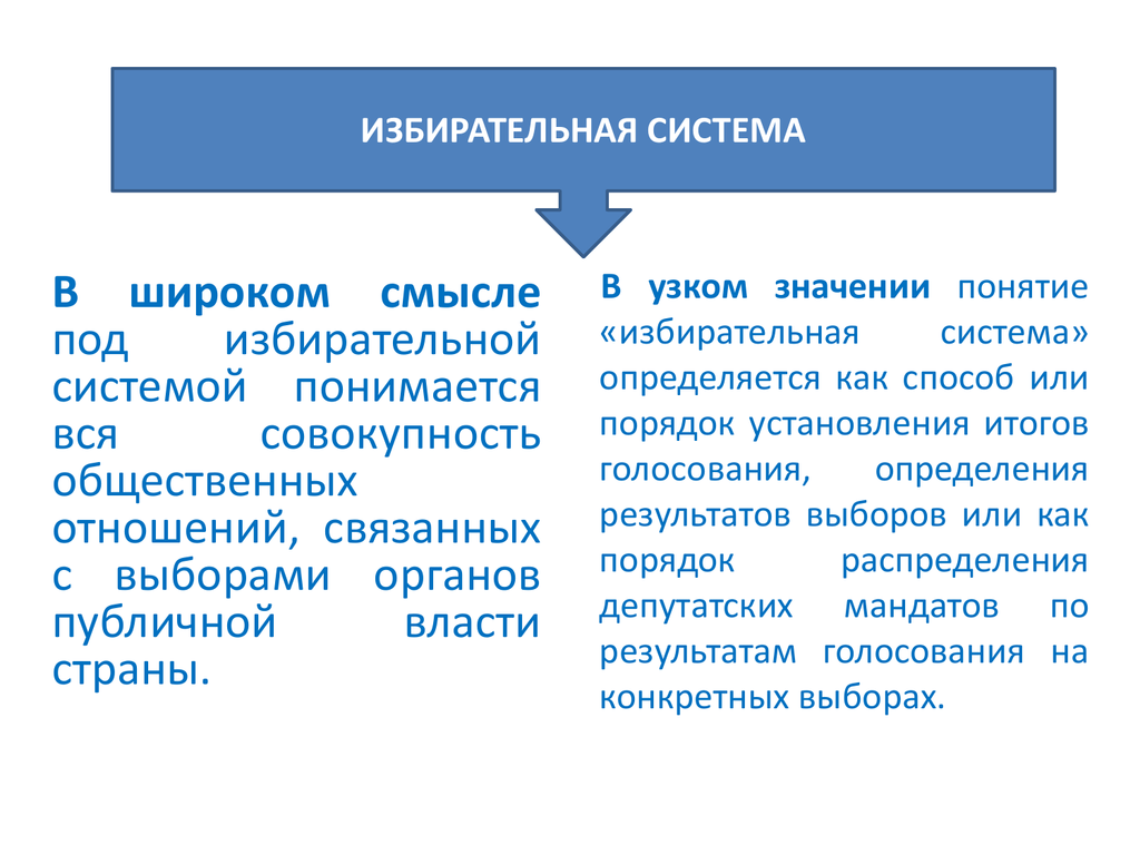 В широком смысле под. Избирательная система в широком и узком смысле. Избирательная система в узком смысле это. Понятие избирательной системы в узком и широком смысле. Понятие избирательной системы.