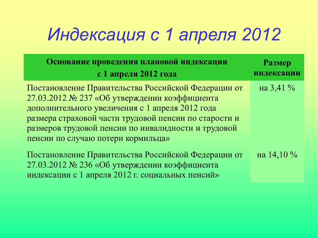 Кому в апреле будет индексация. Индексация.