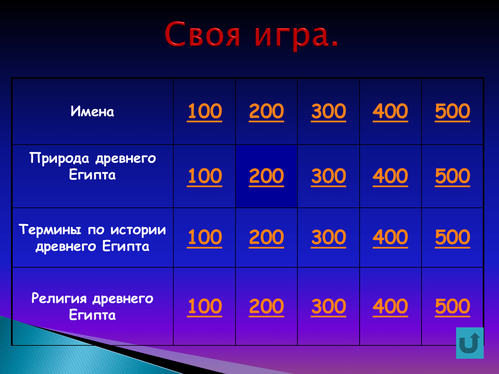 Своя игра для 5 класса презентация