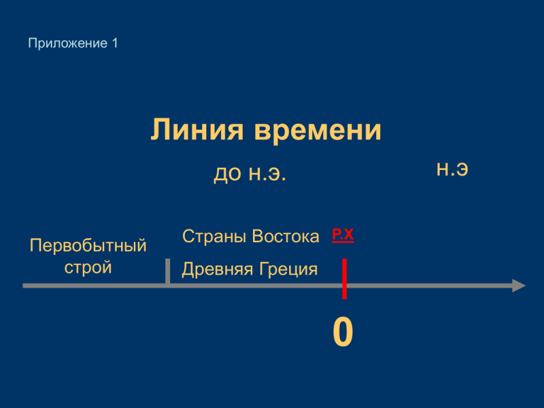 Линия времени что это. Линия времени. Линия времн. Линия времени от первобытного строя.