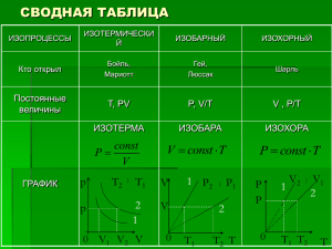 СВОДНАЯ ТАБЛИЦА T const P