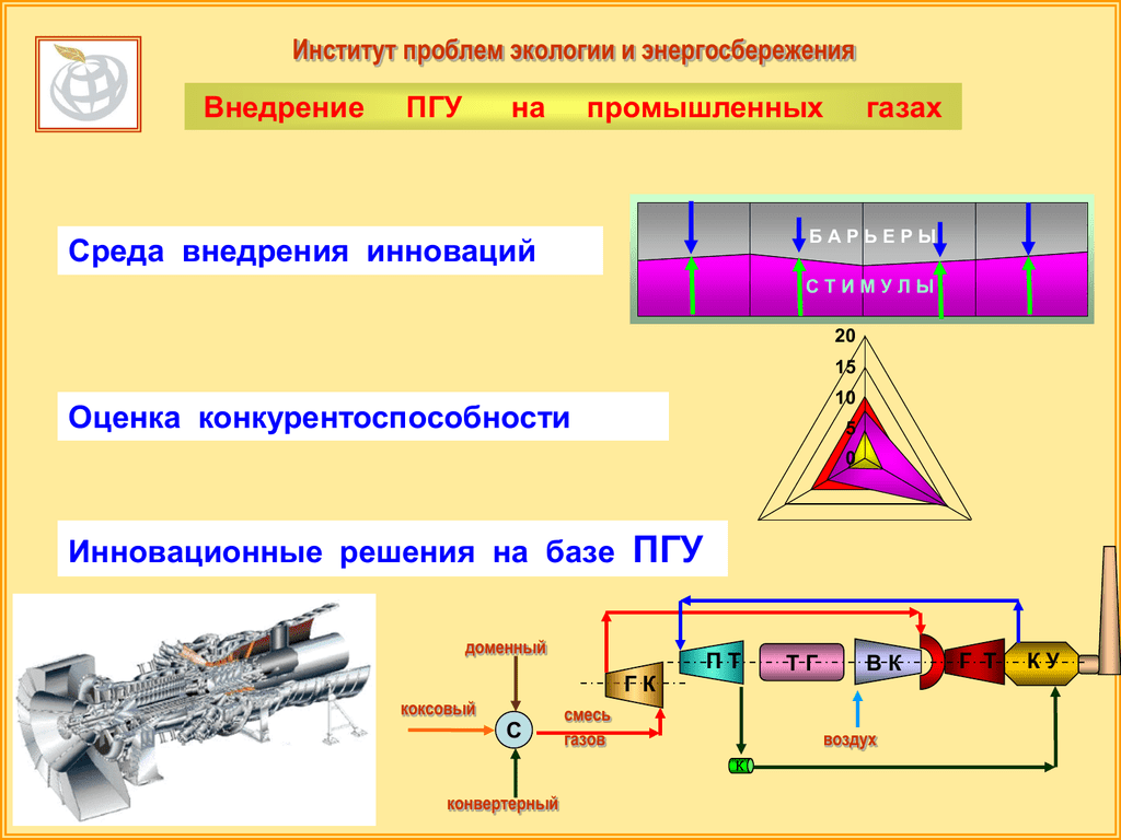 Физиология пгу. Учебная среда ПГУ. Давление газа на ПГУ. Презентации ПГУ биология. ПГУ экономика и управление.