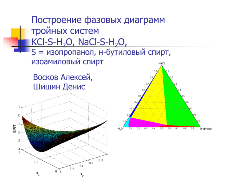 Фазовые диаграммы тройных систем