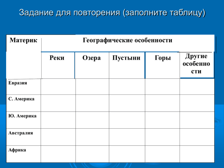 Составление характеристики одной из рек материка евразия по плану