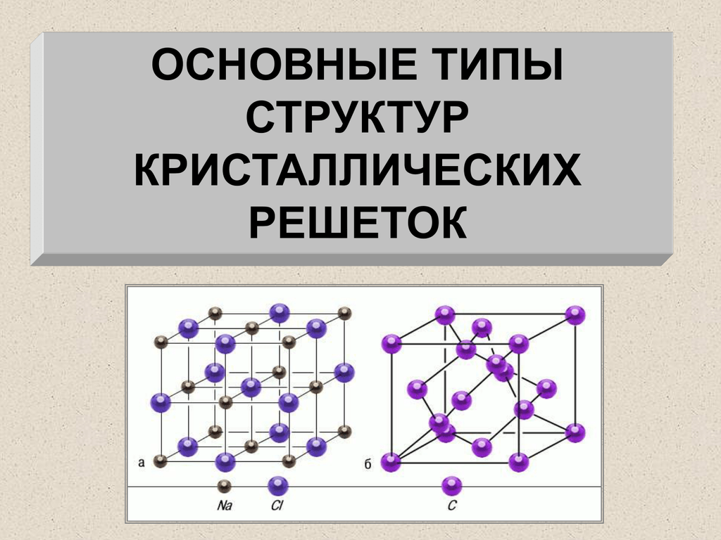 Виды кристаллических решеток. Al2o3 Тип кристаллической решетки. I2 кристаллическая решетка. Типы Кристалл решеток. Кристаллы типы кристаллических решеток.