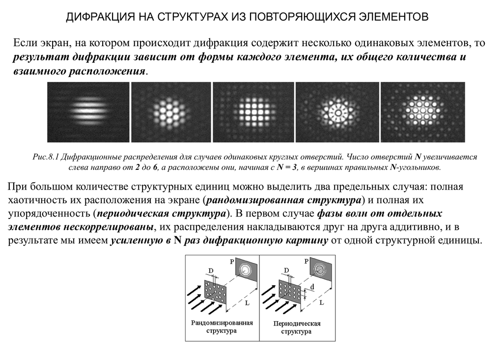 Тест дифракция света 9 класс. Дифракционная картина двумерной решетки. Дифракция света на двумерной решетке. Дифракция на двумерной дифракционной решетке. Структура дифракционной решетки.