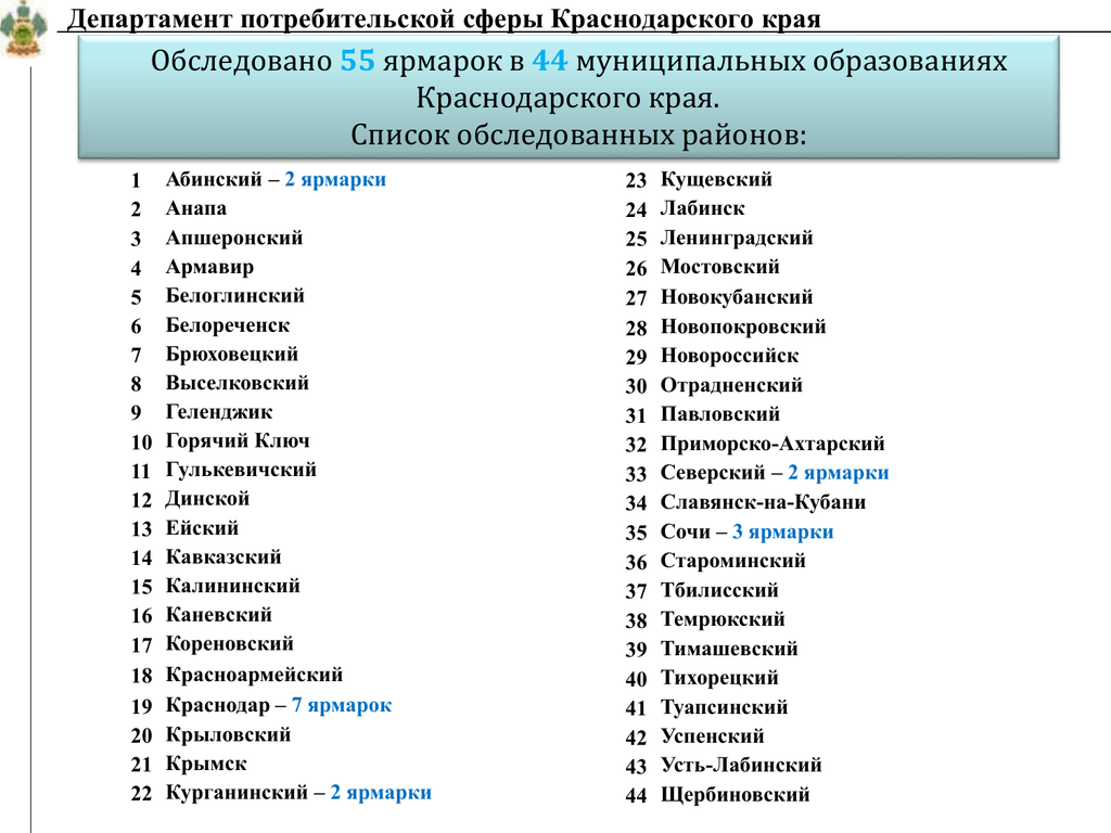 Списки краснодарский край. Перечень районов Краснодарского края. Краснодарский край городки список. Перечень районов Краснодарского края в таблице. Районы Краснодарского края список.