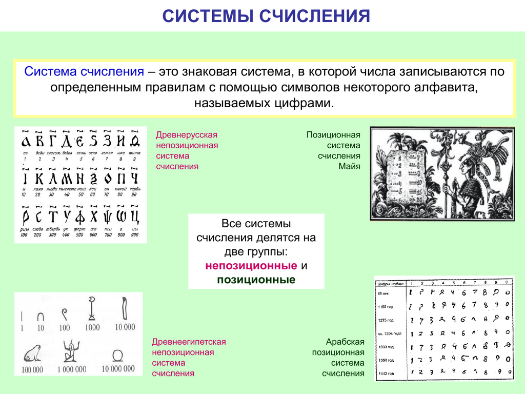 Проект по математике 5 класс на тему системы счисления в прошлом и настоящем