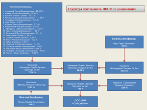 Структура собственности ООО ИКБ «Совкомбанк