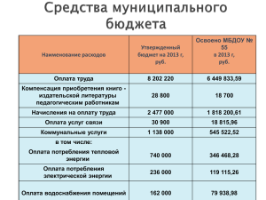 Бюджетное и внебюджетное финансирование МБДОУ № 55 за