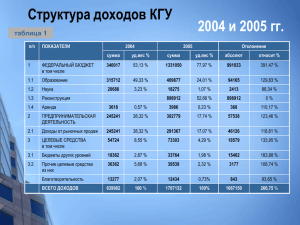 Структура доходов КГУ 2004 и 2005 гг. таблица 1