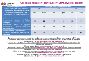 Отчет о работе ЦКР за 2013 г. - Агентство инновационного