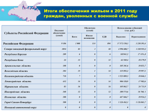 Итоги обеспечения жильем в 2011 году граждан, уволенных с военной службы
