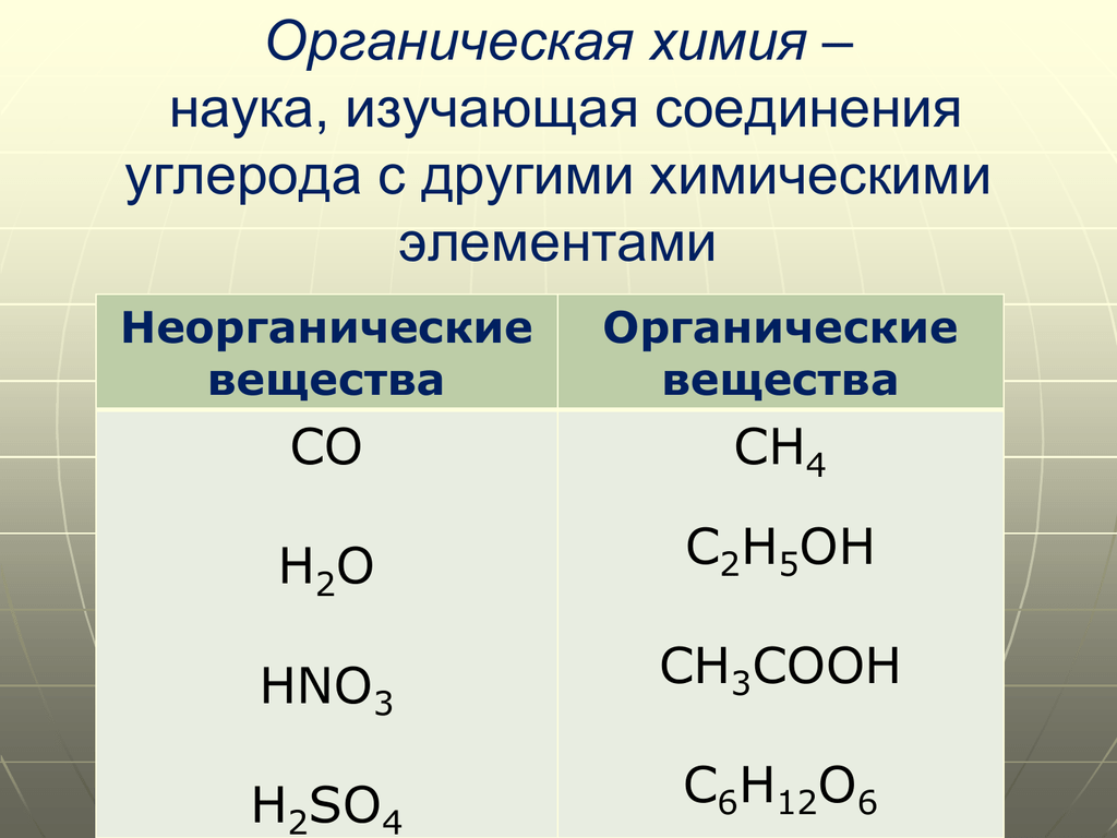 Соединения углерода примеры. Органическая химия соединения углерода. Органика и неорганика в химии. Органические вещества и неорганические вещества. Соединение органических веществ.