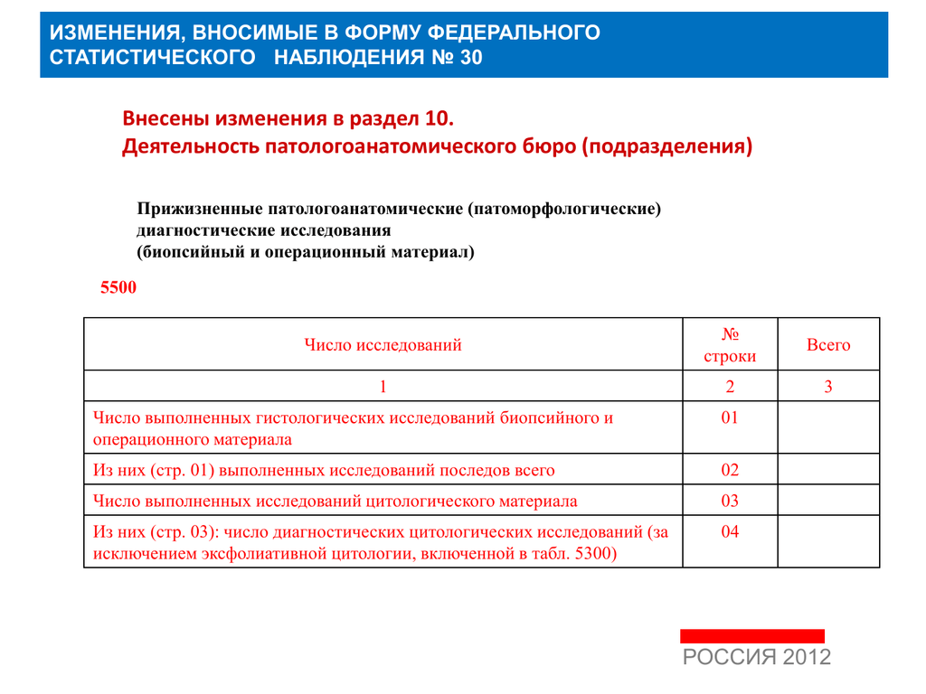 Изменение 2012. Статистический бланк исследования это. Форма федерального статистического наблюдения 30. Форма федеральных статистических наблюдений №30. Протокол патоморфологического исследования.