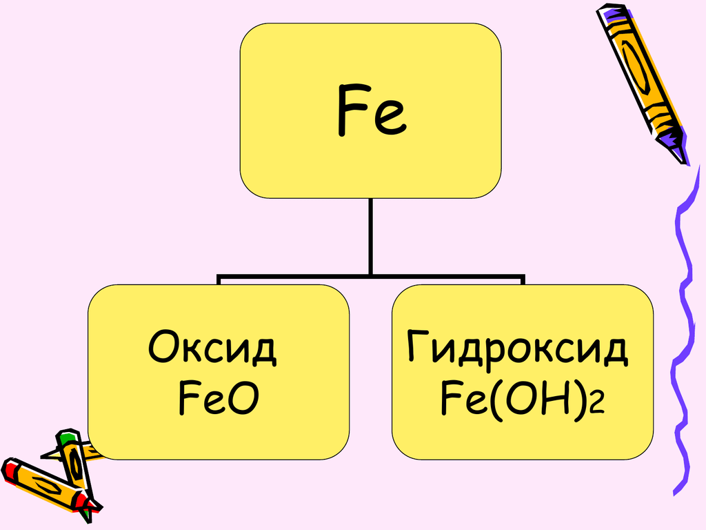 Гидроксиду fe oh 2 соответствует оксид. Гидроксид оксида feo. Feo гидроксид. Feo оксид. Гидраты оксидов.