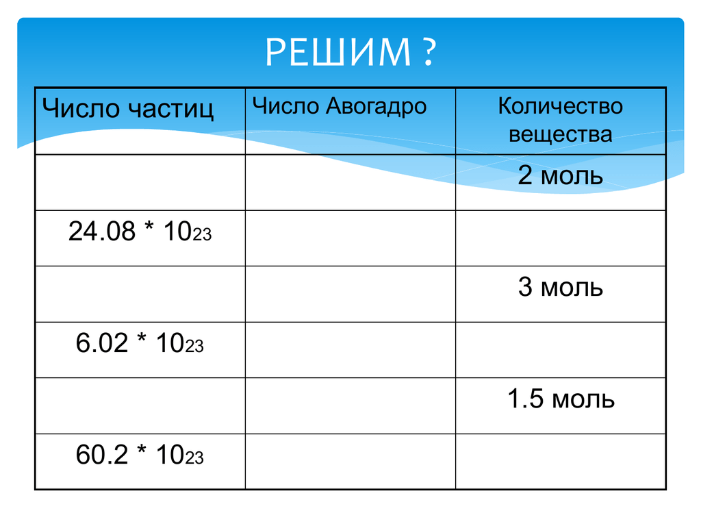 2 моль число частиц