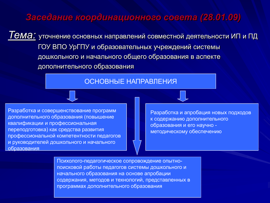 Задачи координационного совещания. Обеспечение деятельности Координационного совета. Аспекты дополнительного образования. Основной уточнённый. Совместное направление.