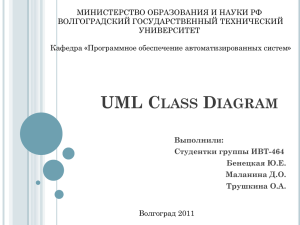UML CLASS DIAGRAM Выполнили