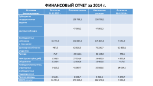 Финансовый отчет 2014 года