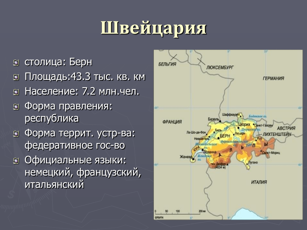 Швейцария презентация 7 класс