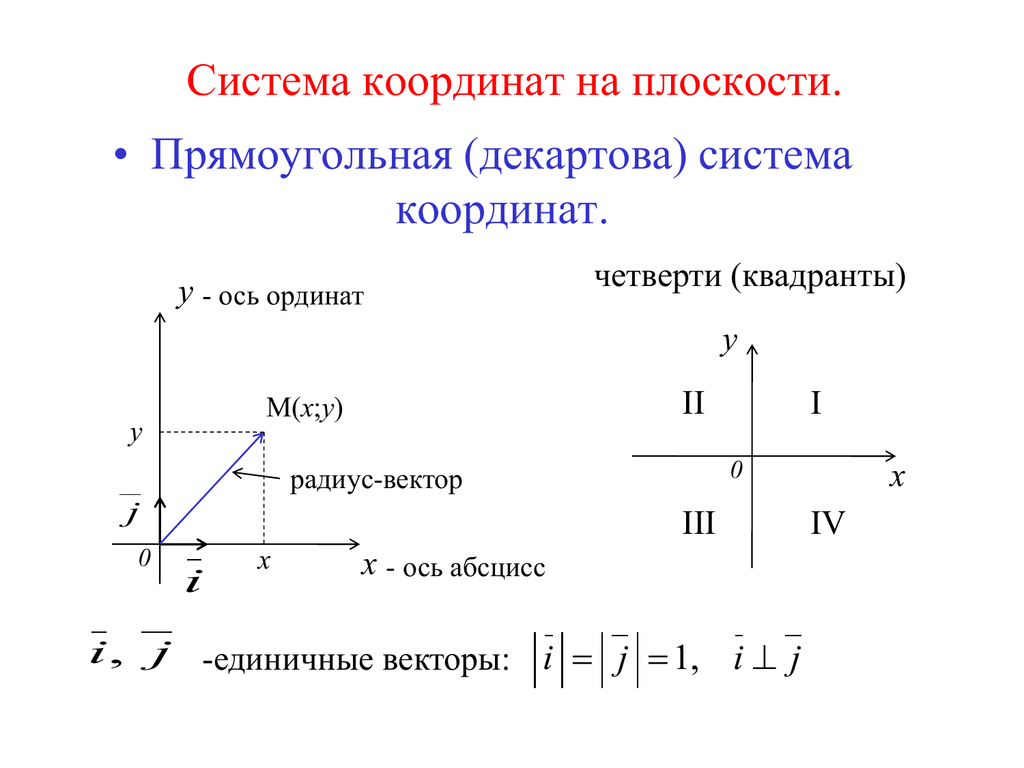 Декартовой системой координат. Прямоугольной системы координат на плоскости оси. Прямоугольная декартовая система координат. Декартова система координат на плоскости оси. Прямоуг система координат на плоскости.