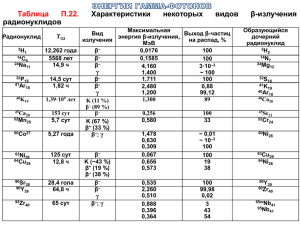 Таблица П.22