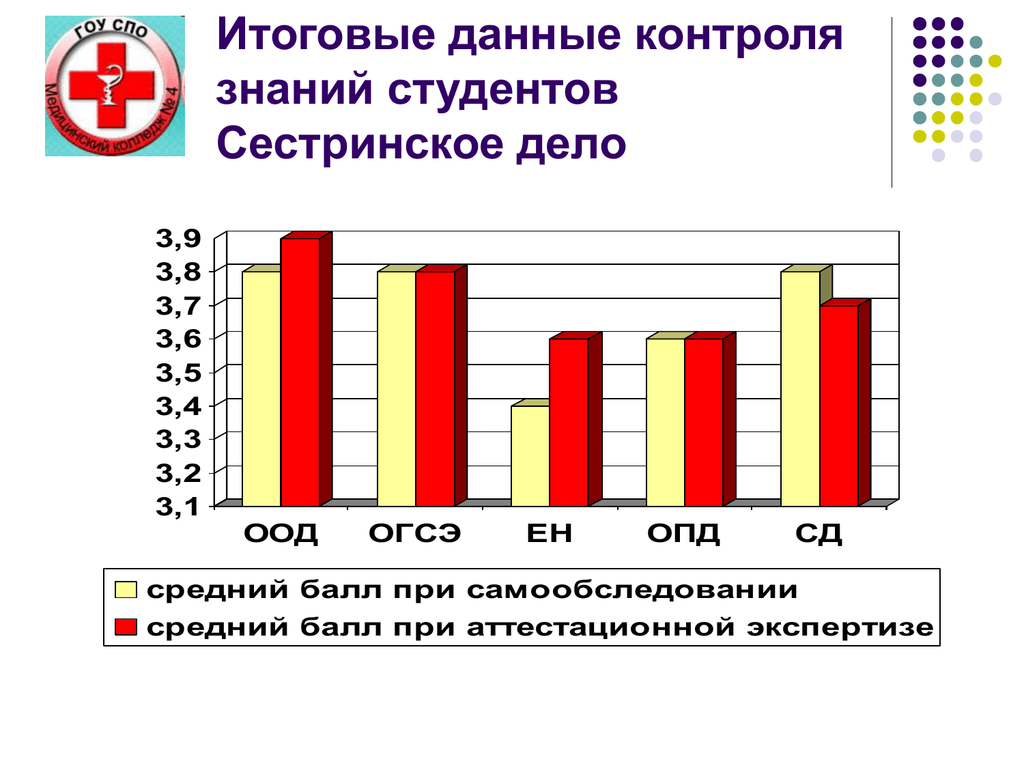 Окончательные данные. Мониторинг знаний студентов. Итоговые данные. Контроль знаний студентов. Приемы контроля знаний студентов.