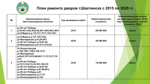 План благоустройства г.Шахтинска с 2015 по 2020 гг.