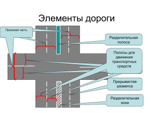 Элементы дороги