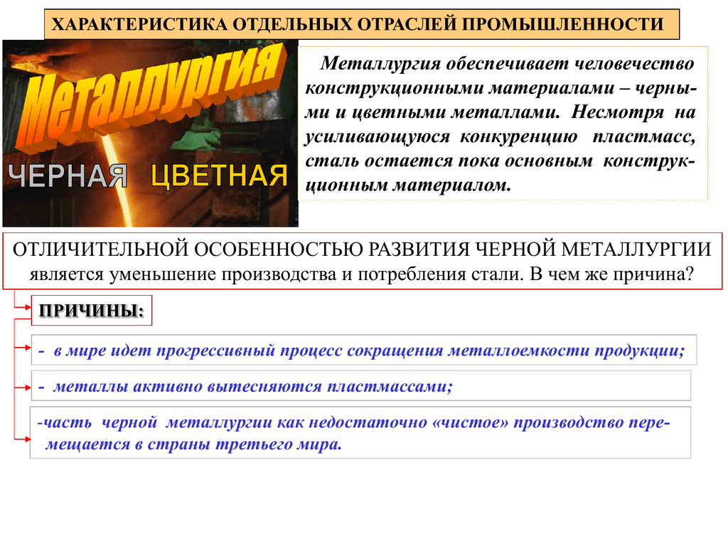 Развернутая характеристика мировой черной металлургии. Отрасли черной металлургии. Отрасли цветной металлургии. Характеристика черной и цветной металлургии. Выпускаемая продукция цветной металлургии.