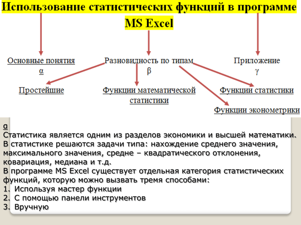 Использование встроенных математических и статистических функций презентация