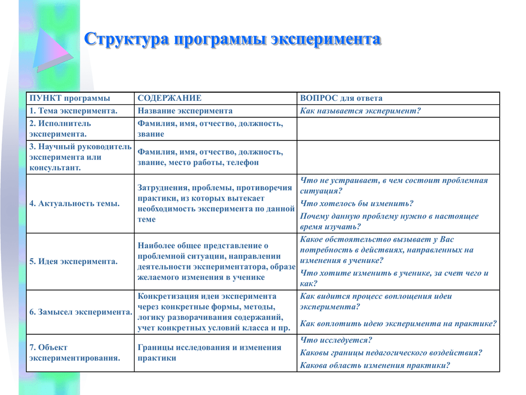 План программа эксперимента